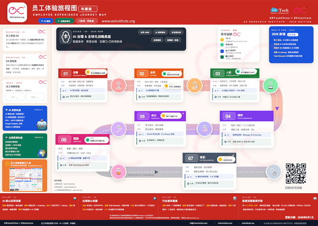 EX Journey Map 2026